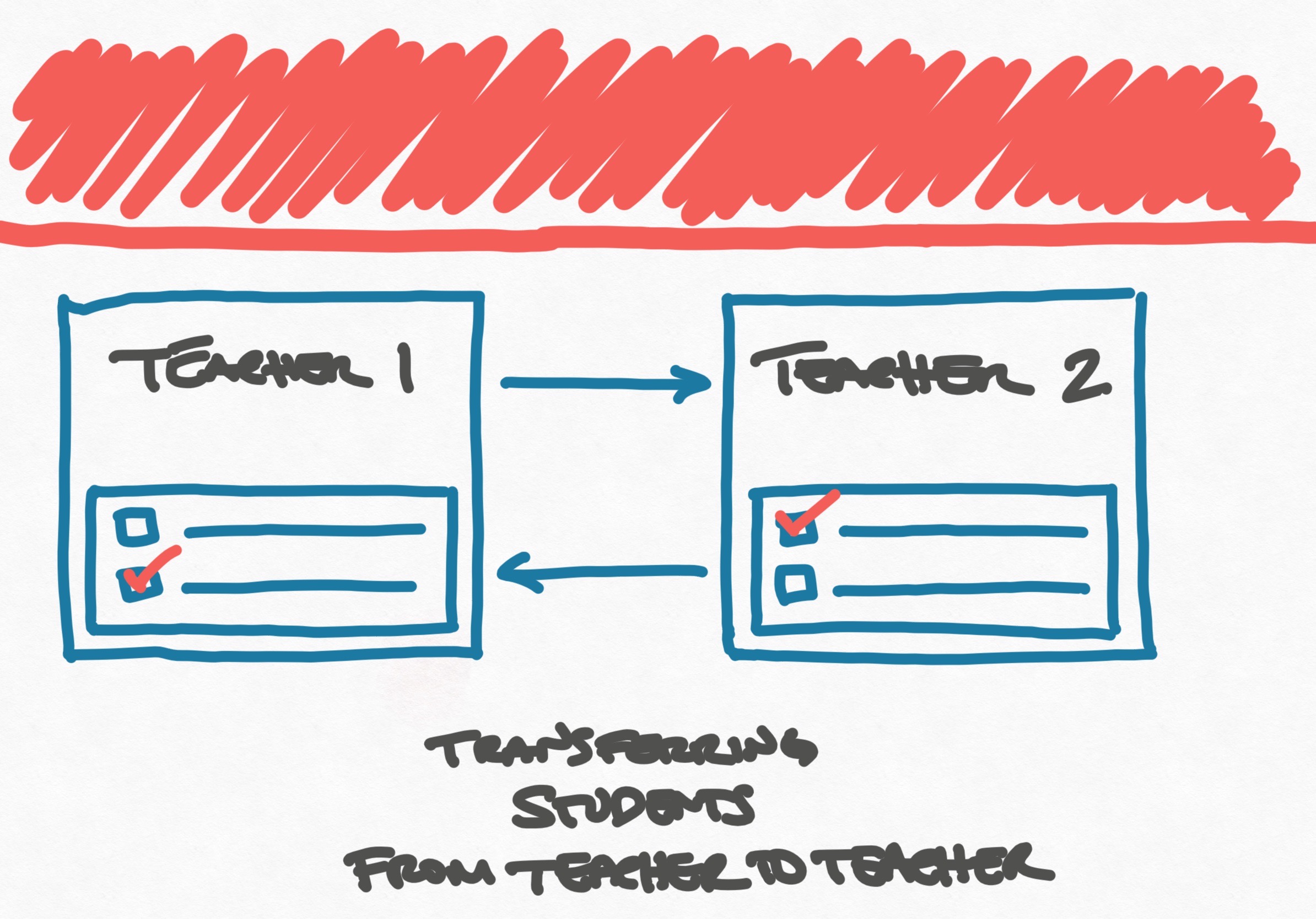 transfer students wireframe